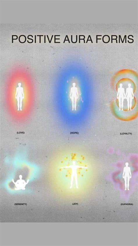 Positive And Negative Aura Forms 🤍 Aura Aura Colors Meaning
