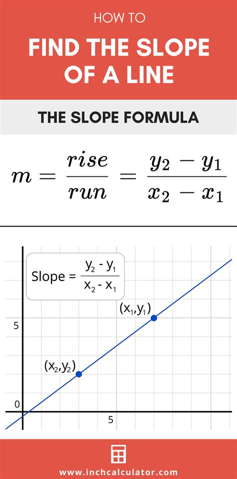 Slope Calculator Find The Slope Of A Line Learning Mathematics