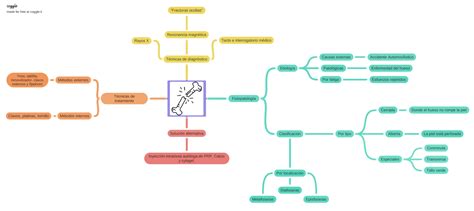 Mapa Conceptual De Fracturas Demi Mapa