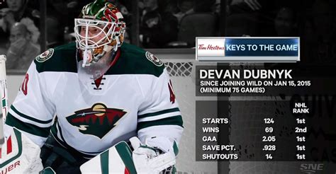 Devan Dubnyk Has Some Insane Stats Since He Joined The Minnesota Wild Puck Drunk Love
