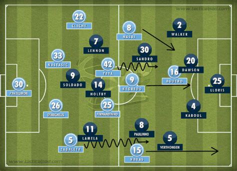 Manchester City 6 0 Tottenham Hotspur Tactical Analysis