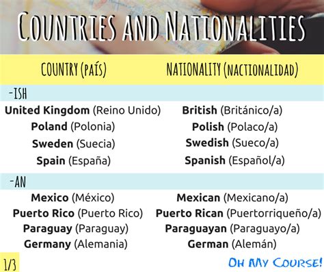 Pero en inglés las nacionalidades se escriben con mayúscula (argentinian, colombian, mexican). Aprende los países y las nacionalidades en inglés ...