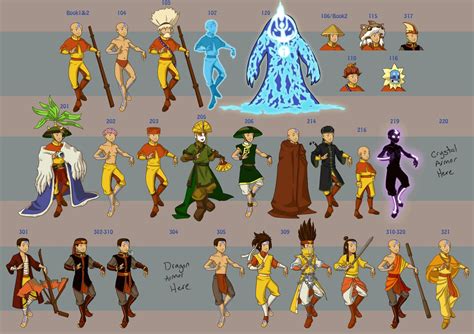 Avatar The Last Airbender Characters Names Free Download Aang Avatar The Last Airbender