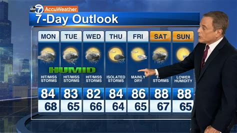 Chicago Weather Warm Humid With Storms Possible Monday Abc7 Chicago