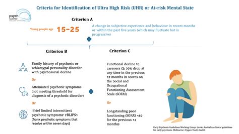 assessment and management of first episode psychosis australian guidelines