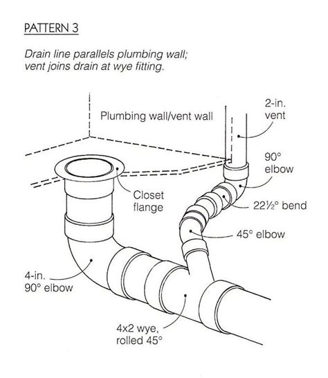 From jackhammer to filling with new concrete. Image result for diagrams of plumbing venting | Plumbing vent, Bathroom plumbing, Plumbing drains
