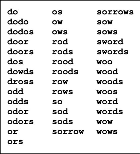 Words with 4 letters can rack up some high scoring words on your next word game. Words To Make Using These Letters : 4 May 8 May Year 3 ...