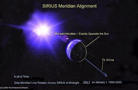 The Connection Between The Star Sirius And New Years Eve On Earth