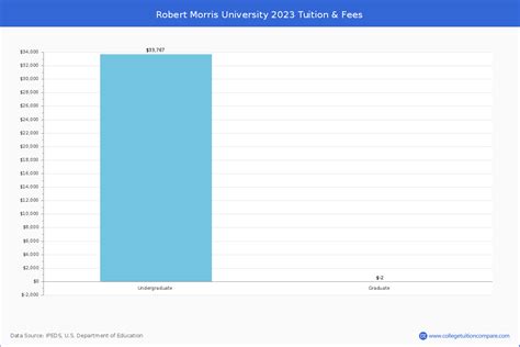 Robert Morris University Moon Campus Map Map