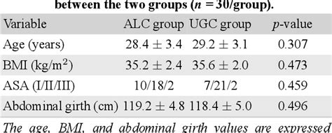 Table 1 From Real Time Ultrasound Guided Vs Anatomical Landmark Guided