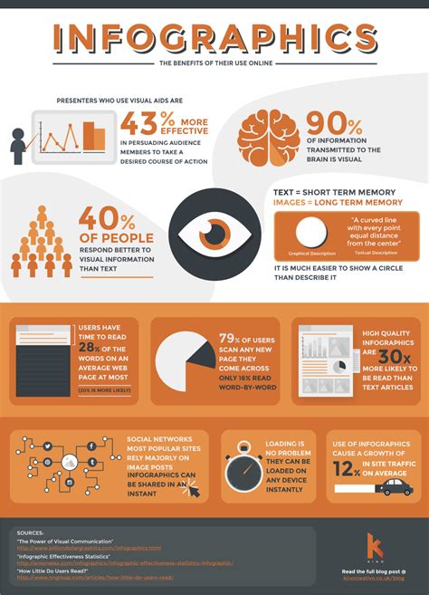 infographics the benefits of their use online visual ly