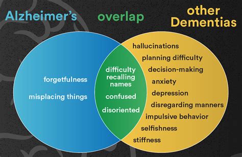 Dementia Vs Alzheimers What Is The Difference Carelinx