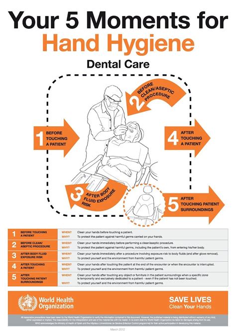 5 Moments Of Hand Hygiene Famyte