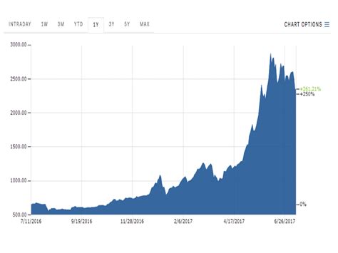 BlackRock: Graf vývoje ceny bitcoinu vypadá děsivě - Investiční web
