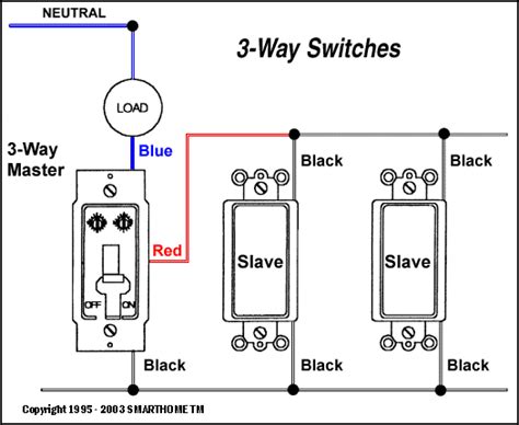 Here are a few that may be of interest. Egger blog: three way switch diagram