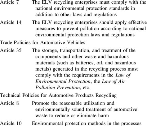 Current Environmental Protection Requirement Laws And Regulations