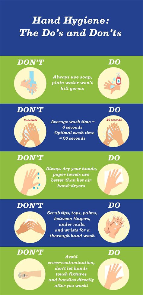 Proper Hand Hygiene The 5 Things Youre Doing Wrong