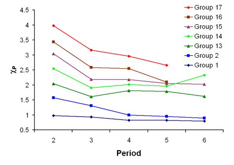 Electronegativity Chart Science Trends