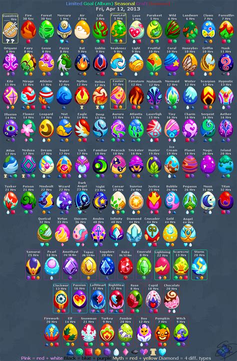 Dragon ball z party supplies party city. dragonvale all eggs | Dragon City All Eggs Pictures | Dragon city game, Dragon city, Magic crafts