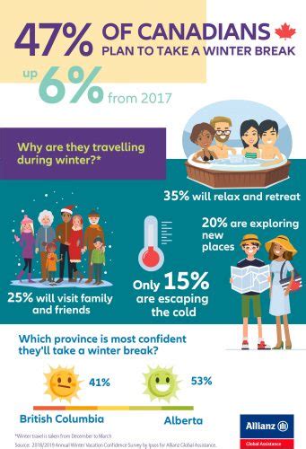 More Canadians Are Planning On Taking A Winter Vacation