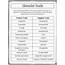 Character Traits Chart  Comprehension Strategies Classroom Reading