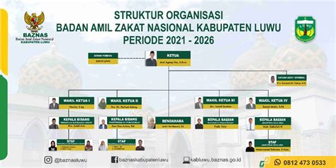 Badan Amil Zakat Nasional Kabupaten Luwu Website Resmi Baznas