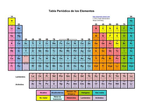 La Tabla Periodica Tabla Periodica De Los Elementos Quimicos Qeq
