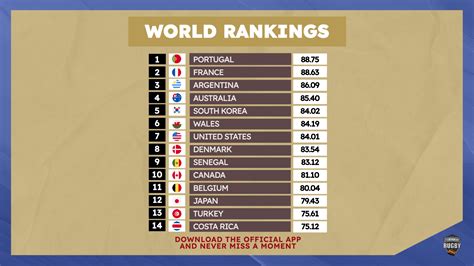 Tournament Leaderboard Editable Design Kickly