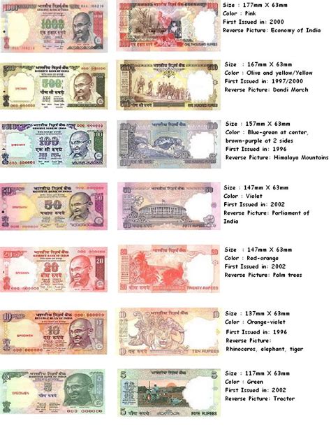 All Country Currency Images With Country Name Images Poster