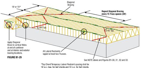 Simpson Strong Tie Structural Engineering Blog News Notes And