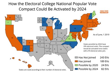 The National Popular Vote Interstate Compact
