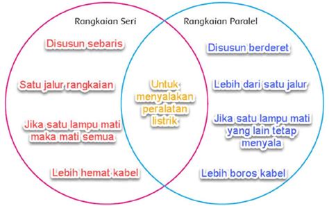 Diagram Venn Persamaan Dan Perbedaan Rangkaian Seri Dan Paralel