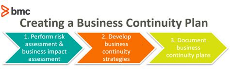Business Continuity Planning How To Create And Maintain Bcps 2022
