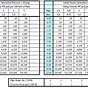 Propane Pipe Sizing Chart