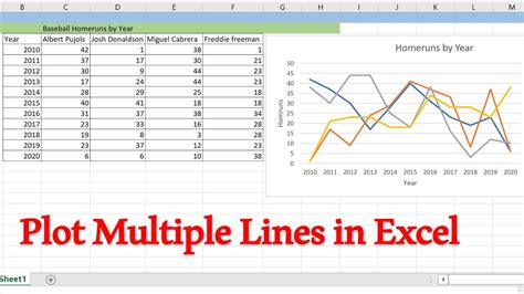 How To Graph Multiple Lines In 1 Excel Plot Excel In 3 Minutes YouTube