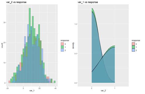 Ggplot R Automatically Recognizing The Type Of Variable Stack