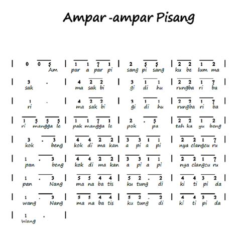 Lirik lagu ampar ampar pisang. Notasi Angka Piano PIanika Ampar Ampar Pisang Lagu Daerah ...