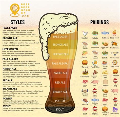 Food And Beer Pairings Top 8 Menu Ideas And Tips To Create Your Own