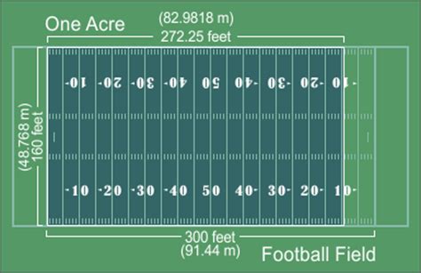 How many square feet in 0.97 acre? Acre Definition | Canadian Mortgage, Insurance ...