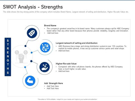 Swot Analysis Strengths Electronic Component Demand Weakens Presentation Graphics