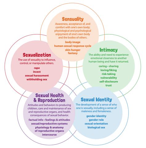 Circles Of Sexuality Fishtown Wellness Center