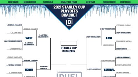 Gabriel fernandez • 1 min read. NHL Printable Bracket for 2021 Stanley Cup Playoffs Conference Finals