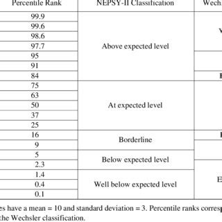 PDF NEPSY II A Developmental Neuropsychological Assessment Second