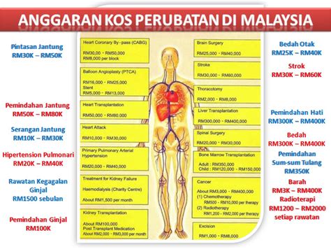 3 penyakit berjangkit utama di malaysia. Prudential BSN Takaful: Anggaran Kos Perubatan Di Malaysia
