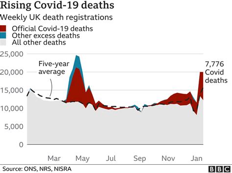 Covid Uk Virus Deaths Exceed 100000 Since Pandemic Began Bbc News