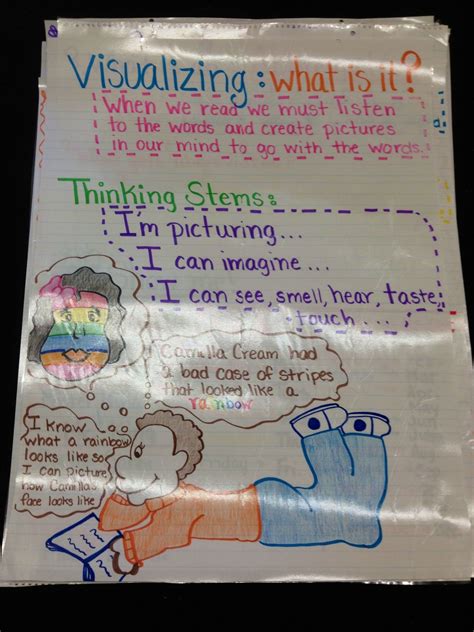 Visualizing Reading Strategy Anchor Chart Teaching Ela Teaching