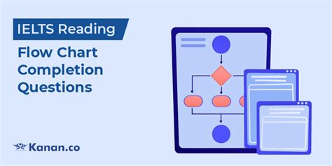 Ielts Reading Flow Chart