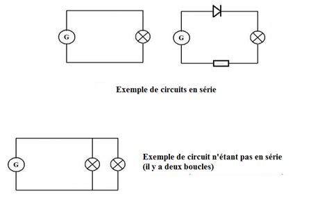Un circuit en dérivation est un montage électrique dans lequel on peut trouver au moins deux boucles de courant. Schema electrique en boucle simple