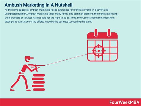 What Is Ambush Marketing And Why It Matters In Business Fourweekmba