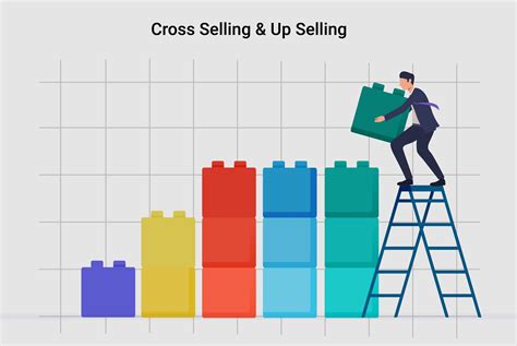 Cross-selling and Up-selling: The Complete Guide [2021]